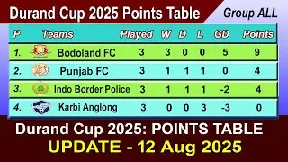 Durand Cup 2025 Football Match Points Table - LAST UPDATE 12/08/2025