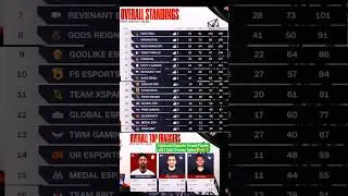 Upthrust Esports Multiverse Series Live Points Table Overall Standings UE #shorts #upthrust #bgmi