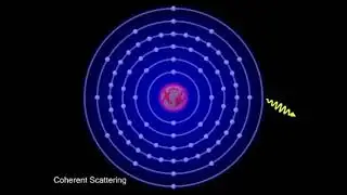 Emission and scattering of electrons from atom by different methods diagrametically explaination.
