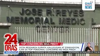 Kalusugan top concern sa mga Pinoy, sahod dapat aksyunan&mdash;OCTA survey | 24 Oras Weekend