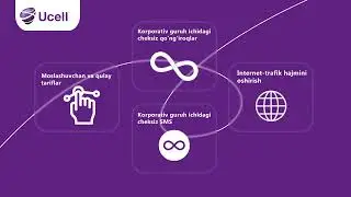 Моушен-дизайн для Ucell &mdash; яркая анимация бренда