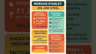 JSW Steel share price target update today #jswsteelsharetarget #trendingnow #shorts #trendinginindia