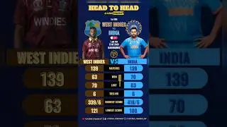 West Indies vs India ODI Head To Head #shorts #wivind #wivsind #headtohead
