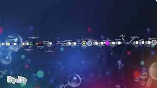 Universe Size Comparison 2 Now with Song