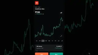 💹 Trending Share Vodafone idea in September 2025 #share #stockmarket  #stocks #vodafone #trending