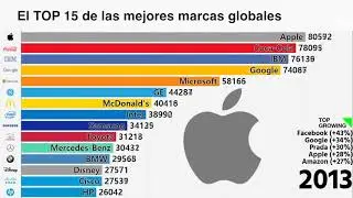 El Top 15 de las marcas globales en menos de un minuto Te sorprender&aacute;