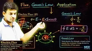 Applications of Gauss Law Explained | CBSE Class 12 Physics