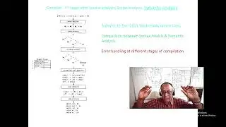 Semantic Analysis phase, mainly type checking, formal parameter passing checking, error handling