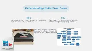 Как исправить проблему с неработающим видеорегистратором Bell PVR после отключения электроэнергии...