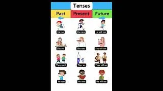 Tenses##simple #english for beginners #speakingeveryday