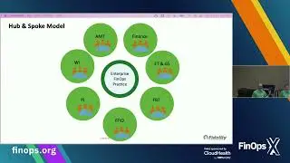 FinOps X '22 Breakout: Fidelity's FinOps KPI Journey - Zachary Stitham & Noel Crowley (Fidelity)