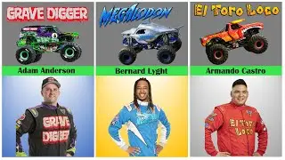 Drivers and Teams Monster Jam 2023 / Monster Truck Drivers 2023