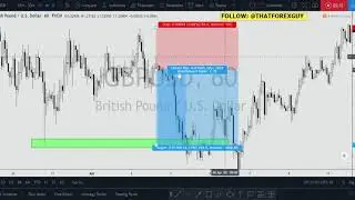 WHAT'S THE MOST IMPORTANT THING IN DAY TRADING? (TQT VOL. 2)