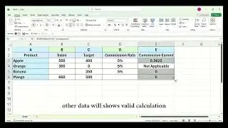 GROUP 15 EXCEL FUNCTION