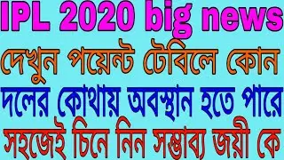 IPL 2020: All 8 Team Probable Position in IPL Point Table || Go Sport