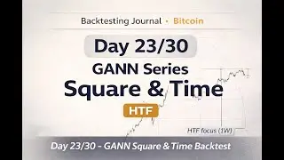 Day 23/30 - GANN Square & Time Backtest (Bitcoin) HTF