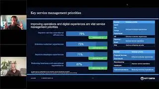 Service management priorities