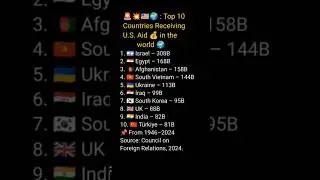 top 10 countries receiving US aid in the world 🌍#gkquiz #top #news #gk #news #usa #shorts #world