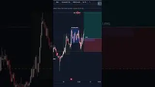 AMD SETUP WITH I.FVG 📈 #ict #amd #trading #forex