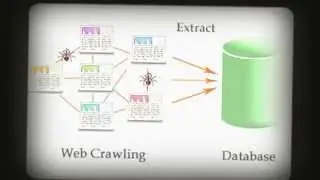 What Do You Know About Backpage Scraper