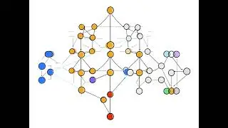 Flow Chart Animation made by MidJourney