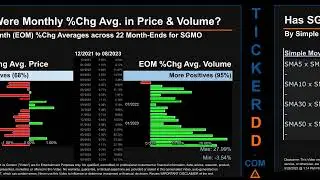 Latest SGMO News along with Price and Volume Analysis SGMO Stock Analysis $SGMO Latest News TickerDD