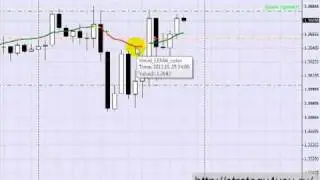 Видео Стратегия форекс LRMA