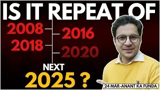 Stock market - Is it repeat of 2008, 2016, 2018, 2020?