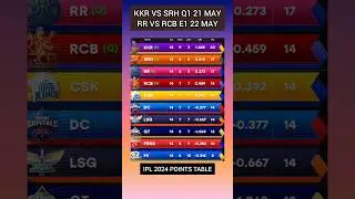 #IPL2024 Points table, #KKRvSRH Q1,  #RRvRCB E1, #shorts #ipl #rcb #kkr #rr #srh #cricket #ytshorts