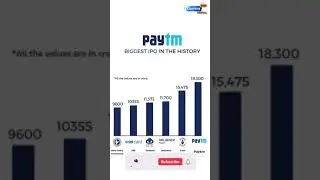 Paytm IPO | Share Market News | Analysis