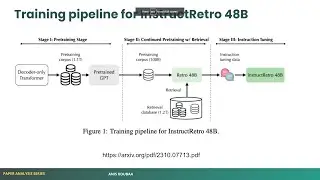 InstructRetro: INSTRUCTION TUNING POSTRETRIEVAL-AUGMENTED PRETRAINING