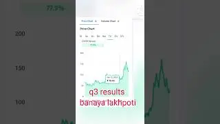 Two penny stocks good q3 results#short #smart trading