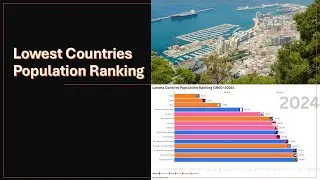 Lowest Countries Population Ranking (1960&ndash;2024)
