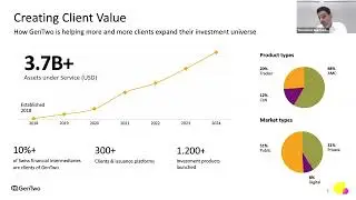 Introduction to GenTwo Pro, The Financial Engineering Platform