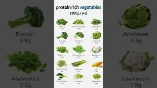 15 High Protein Vegetables Should you eat#shorts