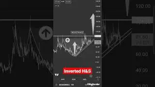 #breakoutstocks 💰#weekly #stockmarket #shorts #shortvideo