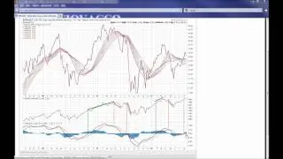 Bullish Breakout or Bearish Reversal?