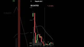 Keppel QLC token | qlc crypto coin downtrend #qlc #keppel #bitcoin