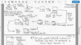 RMDG Chemistry - Introductory Water-Miscible Solvent Work Up PDF (Quick Scroll)