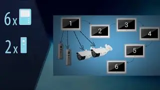 Управляй прикосновением   Новый AHD монитор от CTV