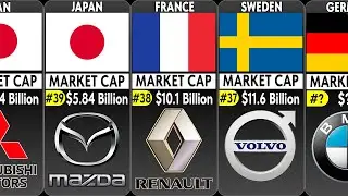 Top 40 Richest Car Companies in the World 2023 | Comparison
