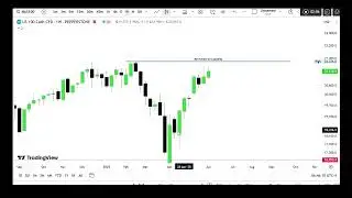 Higher Timeframe Institutional Order Flow | Accumulation, Manipulation & Expansion (ICT Concepts)