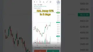 HAL Jump 10% in 2 Days 💰💰|| 29 Apr 2025 #shorts #themarketwaves #halshare