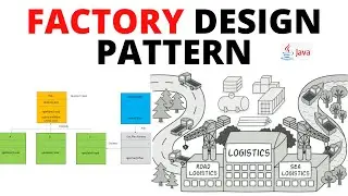 Factory Method Design pattern | Creational Design Pattern in Java