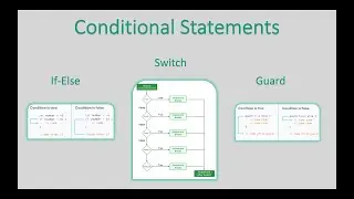iPhone App Development with Swift-010 | If-Else, Switch, Guard in Swift | iOS Tutorial/Training