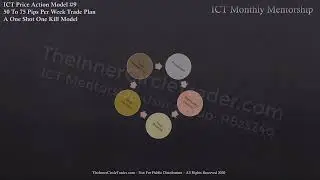 ICT Charter Price Action Model 9 - One Shot One Kill Trade Plan & Algorithmic Theory