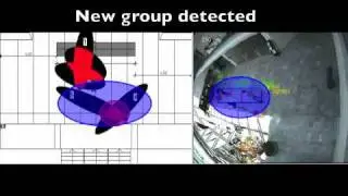 Tracking People Attention and Group Interaction