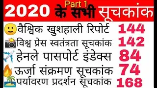 Index 2020#सुचकांक 2020# Current Affairs 2020