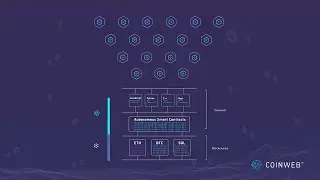 Coinweb - The evolution of blockchain