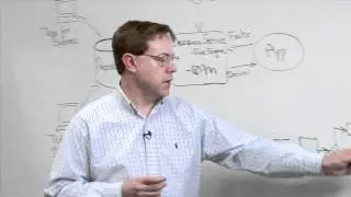 Focus On: JBoss Enterprise Business Rules Management System 5.3 (BRMS)